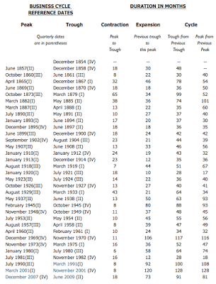 underestimating unemployment an fomc pastime since 2007