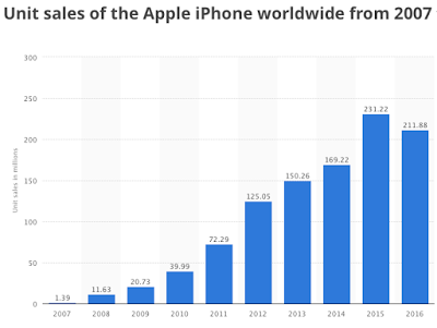 apple and the central intelligence agency getting more for your gadget dollar