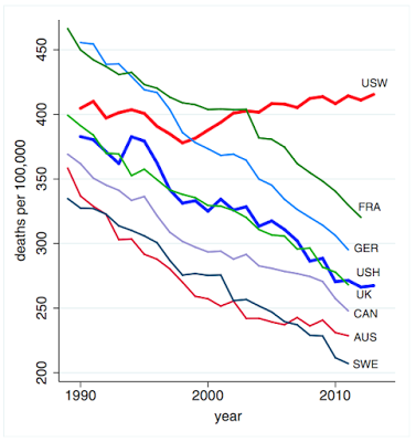 despair in white, middle-aged america