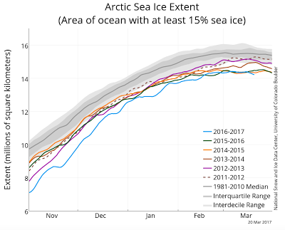 the arctic the canary in the climate change coal mine