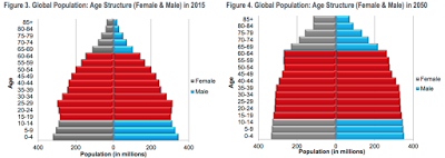 the global pensions crisis – part i – the problem