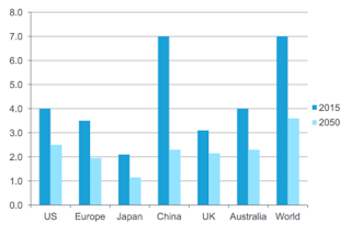 the global pensions crisis – part i – the problem