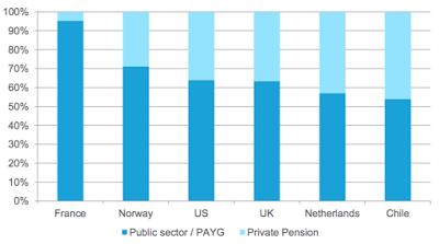 the global pensions crisis – part i – the problem