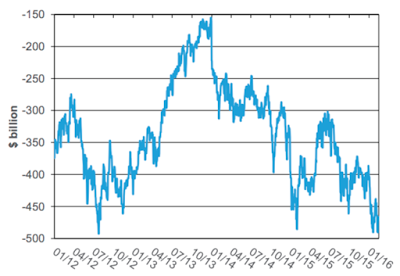 the global pensions crisis – part i – the problem