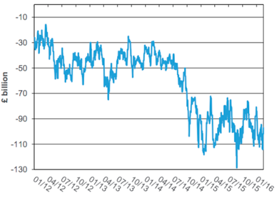 the global pensions crisis – part i – the problem