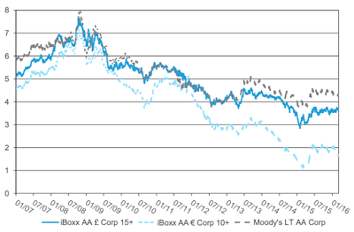 the global pensions crisis – part i – the problem