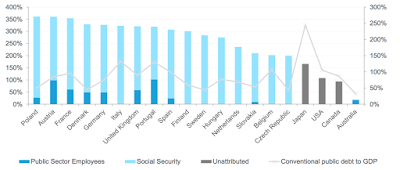 the global pensions crisis – part i – the problem