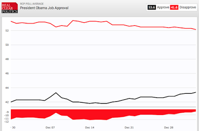 vladimir putin’s unflagging popularity