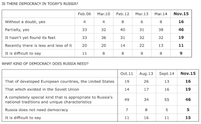 vladimir putin’s unflagging popularity