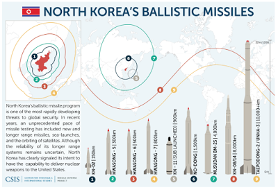north korea’s pukguksong-2 missile a gamechanger