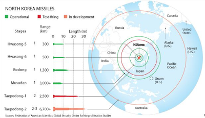 north korea’s pukguksong-2 missile a gamechanger