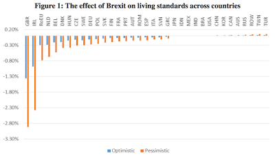 the economic impact of brexit a no-win situation?