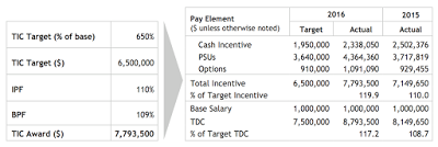 canada’s banks and chief executive officer compensation