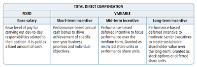 canada’s banks and chief executive officer compensation