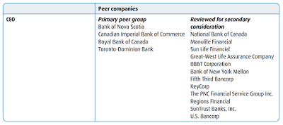 canada’s banks and chief executive officer compensation