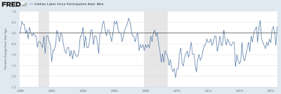 the most stubborn american labor force issue