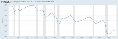 the most stubborn american labor force issue