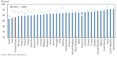 the most stubborn american labor force issue