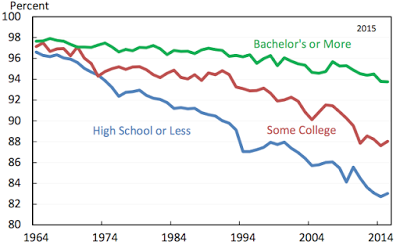 the most stubborn american labor force issue