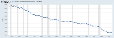 the most stubborn american labor force issue