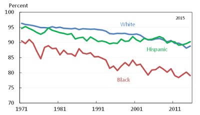 the most stubborn american labor force issue