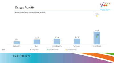 the high cost of health care in america a comparison study