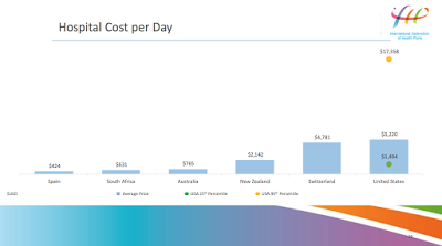 the high cost of health care in america a comparison study