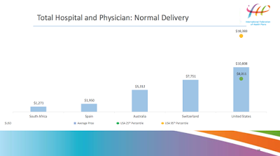 the high cost of health care in america a comparison study