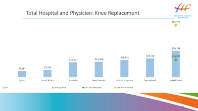 the high cost of health care in america a comparison study