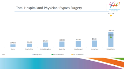 the high cost of health care in america a comparison study