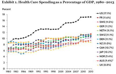 the high cost of health care in america a comparison study