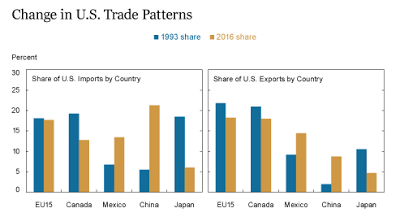 donald trump and the repercussions of renegotiating trade deals