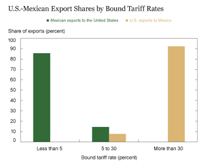 donald trump and the repercussions of renegotiating trade deals