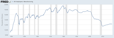 what’s behind the collapse of america’s manufacturing sector?