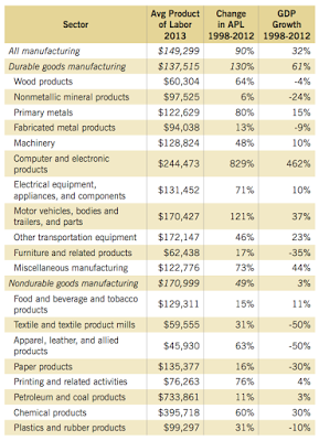 what’s behind the collapse of america’s manufacturing sector?