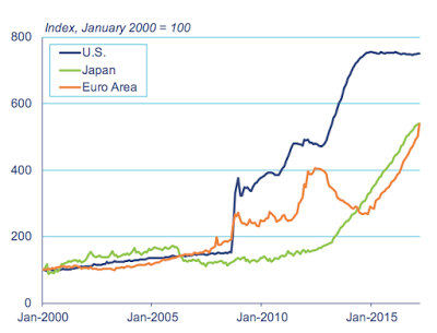 the new economic normal and the impact on the federal reserve