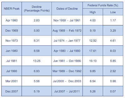 the new economic normal and the impact on the federal reserve