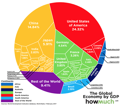 breaking down the global economy