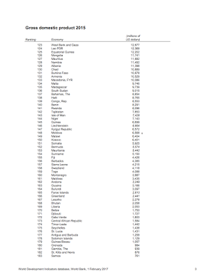 breaking down the global economy