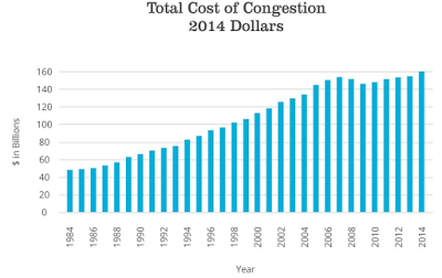 america’s deteriorating infrastructure a growing problem