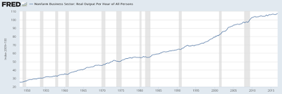 productivity the federal reserve’s fly in the ointment