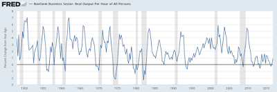 productivity the federal reserve’s fly in the ointment