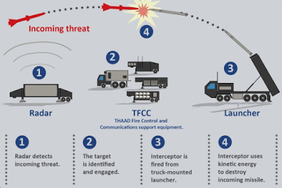 thaad protecting south korea and japan