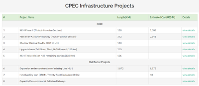 cpec and how china will dominate world trade