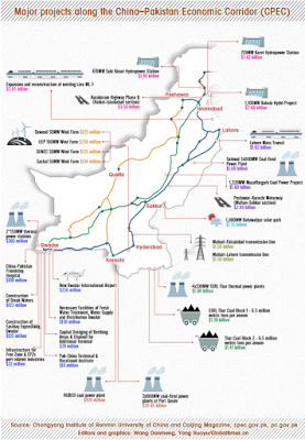 cpec and how china will dominate world trade