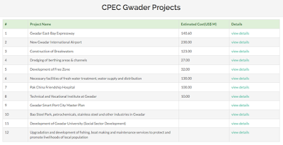 cpec and how china will dominate world trade