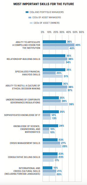 robo-advisors the future of the investment industry