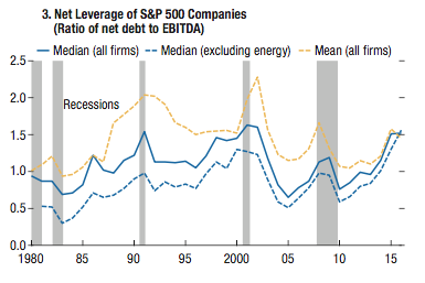 have we entered the corporate debt danger zone?