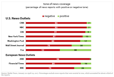 donald trump and mainstream media bias