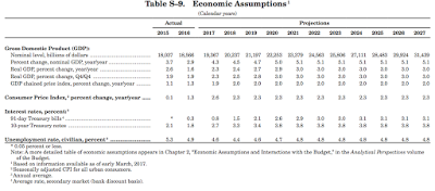 the biggest fallacies of washington’s budgets